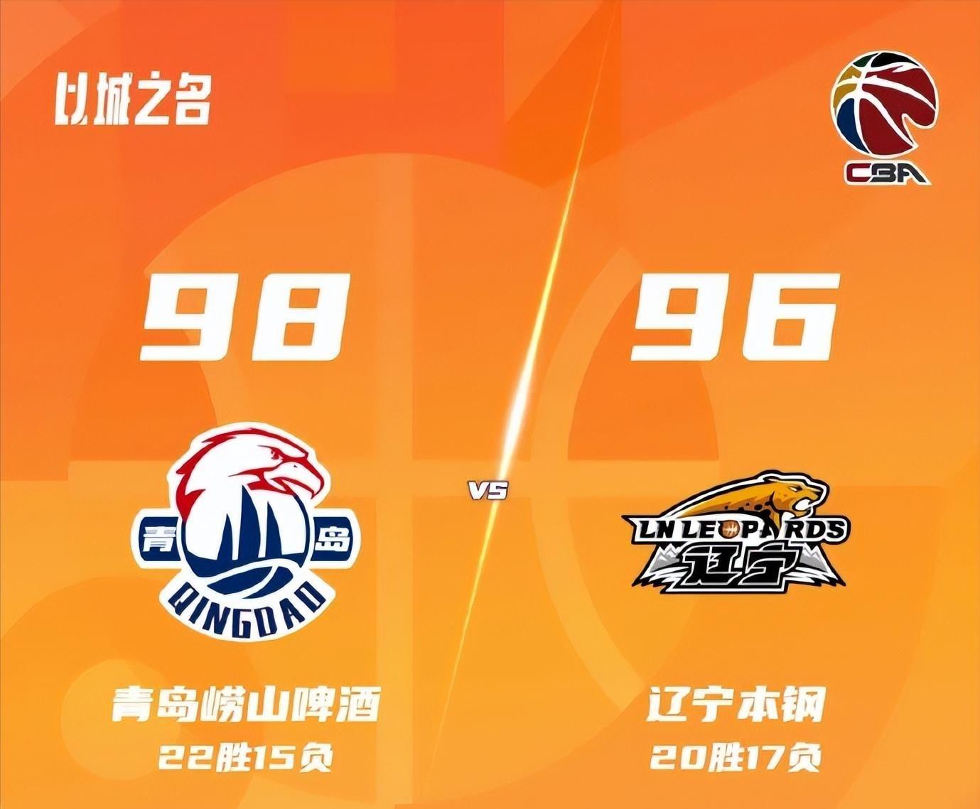 乐鱼体育登录入口-青岛98-96辽宁！赛后传来3个不可思议2个事实，主帅点评一针见血